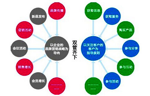 電商轉型短信平臺解決方案