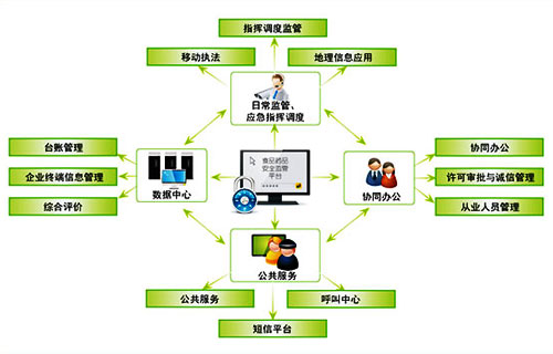 餐飲短信平臺(tái)通用解決方案