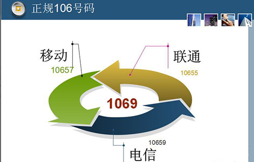 短信接口多少錢