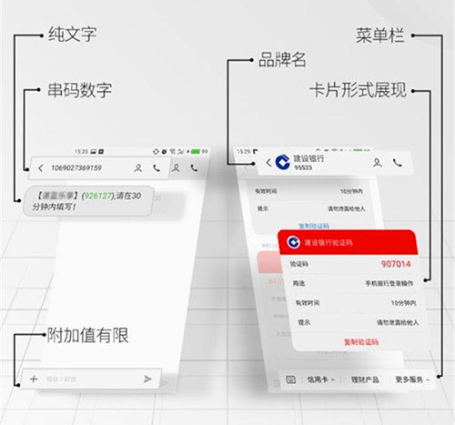 短信公眾號(hào)與普通短信區(qū)別
