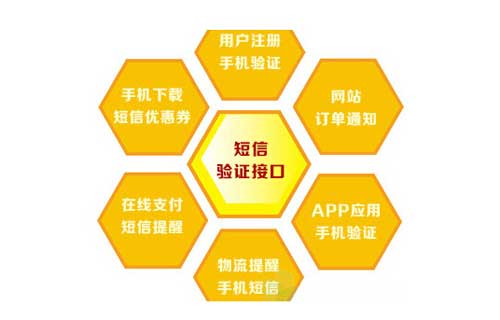 樂(lè)信短信驗(yàn)證碼接口