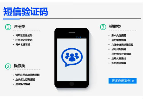 短信驗(yàn)證碼應(yīng)用