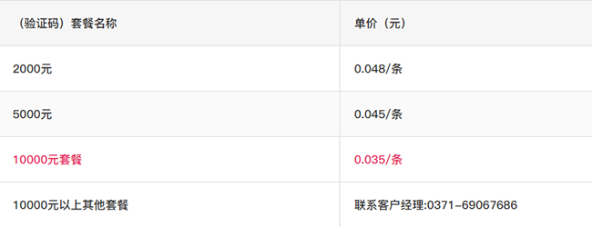 樂(lè)信短信api接口資費(fèi)