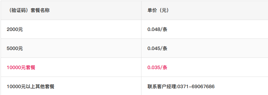 樂信短信驗(yàn)證碼接口價(jià)格